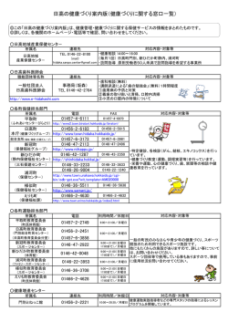 日高の健康づくり案内版（健康づくりに関する窓口一覧）