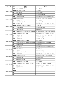 2009～2015結果 （PDF形式）