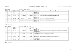 【参考】2010のプログラム
