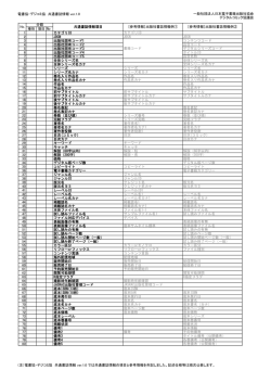 電書協・デジコミ協 共通書誌情報