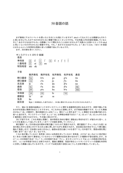 50音図の話