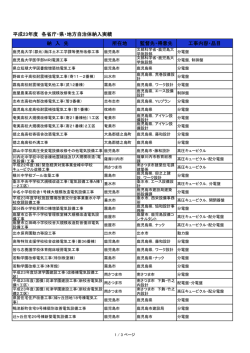 平成23年度の各省庁・県・地方自治体納入実績はこちら