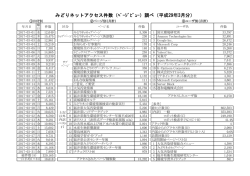 みどりネットアクセス件数（ﾍﾟｰｼﾞﾋﾞｭｰ）調べ（平成28年10月分）