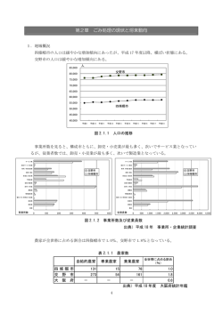 第2章 ごみ処理の現状と将来動向