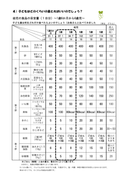 野菜をとりたい 幼児の量（PDF）