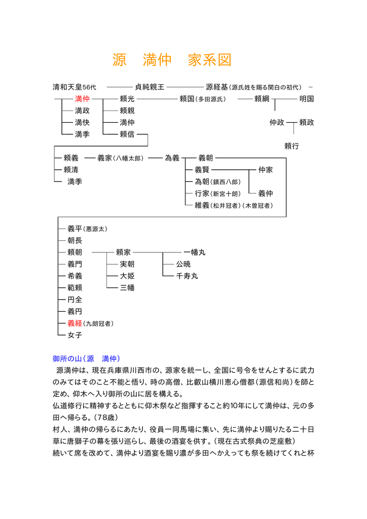 源 満仲 家系図 源 満仲 家系図