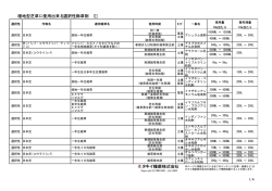 選択性除草剤 - タキイ種苗株式会社