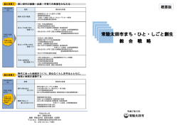 概要版 - 常陸太田市公式ホームページ