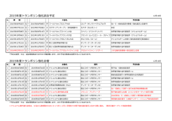2015年度トランポリン強化試合予定 2015年度トランポリン強化合宿