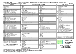 粗大ごみ品目一覧表 【収集日（毎月第3土曜日）の1週間前までに電話で