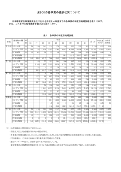 JESCOの各事業の進捗状況について - 中間貯蔵・環境安全事業（株