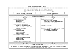 公務員制度改革の基本設計（概要）