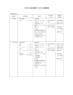 営農類型一覧表(PDF:41KB)