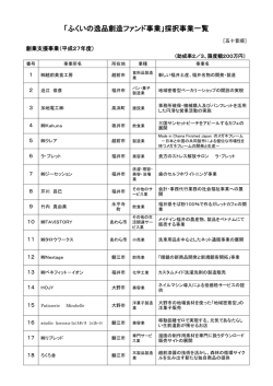 創業支援実施分