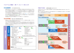MBAプログラムの概要（PDF）