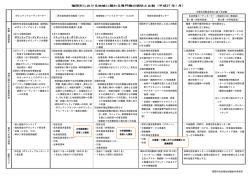 福岡市における地域に関わる専門職の現状と比較