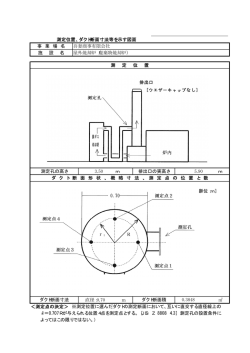 m m 直径：0.70 m ダクト断面積 測 定 位 置 測定位置、ダクト断面寸法