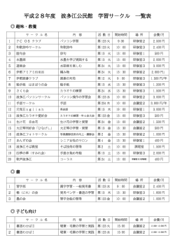 平成28年度 波多江公民館 利用サークル一覧（PDF：245KB）