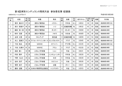 競技結果 - 北海道エンデュランス協会