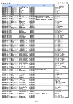 賃貸名人&times;仲介名人 2016年11月28日 現在