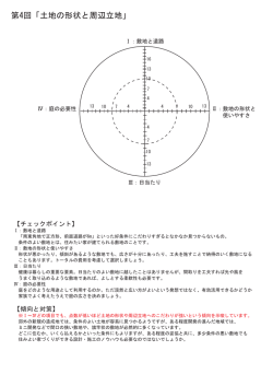第4回「土地の形状と周辺立地」