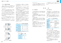 12 潤 滑