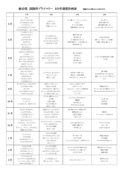 総合部 国語科プライマリー 8カ年進度計画表