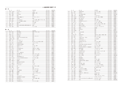 第4回審査結果（PDF）