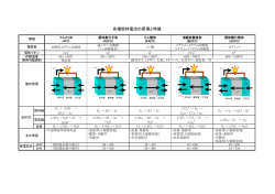 各種燃料電池の原理と特徴