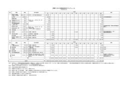 高専における諸納金納付スケジュール