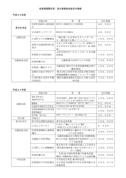 佐賀県国際交流・協力事業助成金交付実績 平成25年度 多文化共生