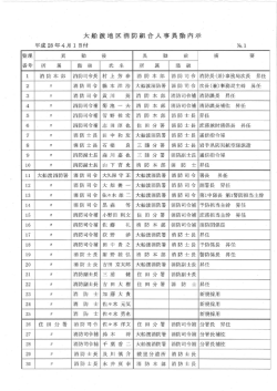 平成28年度大船渡地区消防組合異動内示について