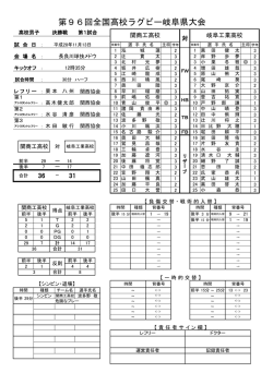 決勝戦公式記録 - 岐阜県ラグビーフットボール協会