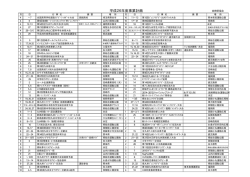 平成26年度事業計画 - 宮崎県ラグビーフットボール協会