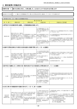 第3部 施策の実施状況(長期的目標1)(408KB PDF)