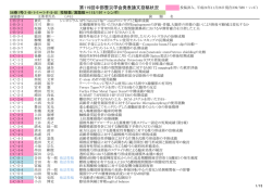 第119回中部整災学会発表論文投稿状況