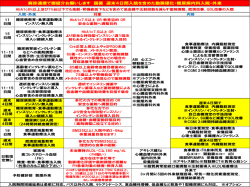 病診連携で御紹介お願いします 国循 週末4日間入院を含めた動脈硬化
