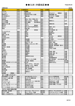 納品店リストはこちら