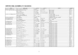高等学校の姉妹・友好提携及びその他交流状況