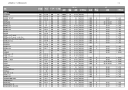 AFAMラインナップ表（DUCATI） 1/3 品番 純正 歯数 歯数 参考税込 品番