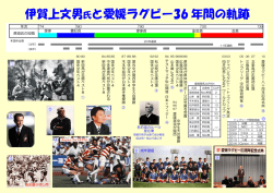 伊賀上文男氏と愛媛ラグビー36 年間の軌跡