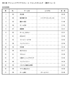 親子リレー - チャレンジアクアスロンinフォレスタヒルズ