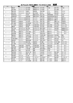 ポンちゃんカップ2015 長野オープンバドミントン大会 結果