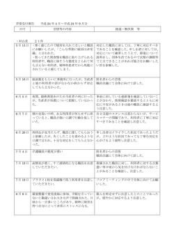 2012年上半期苦情対応