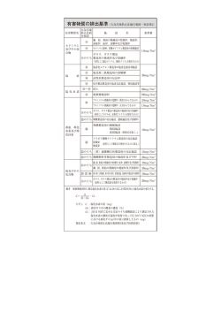 有害物質の排出基準（大気汚染防止法施行規則&minus;別表第3） 有害物質名