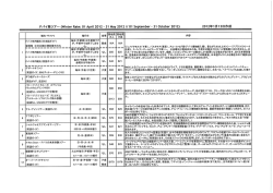 観光ーサファリ 催行日 食事 大人 子供 内容