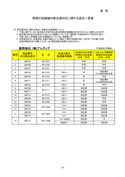 参 考 販売会社：(株)アルティア 前照灯試験機の新光源対応に関する