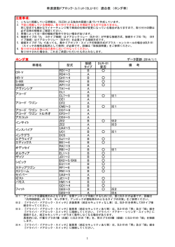 適合表(ﾎﾝﾀﾞ車)