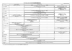 デジタルスタジオのARIB標準規格体系
