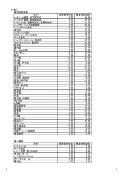 付表① 屋内施設器具 名称 標準耐用年数 標準使用期間 バスケット装置